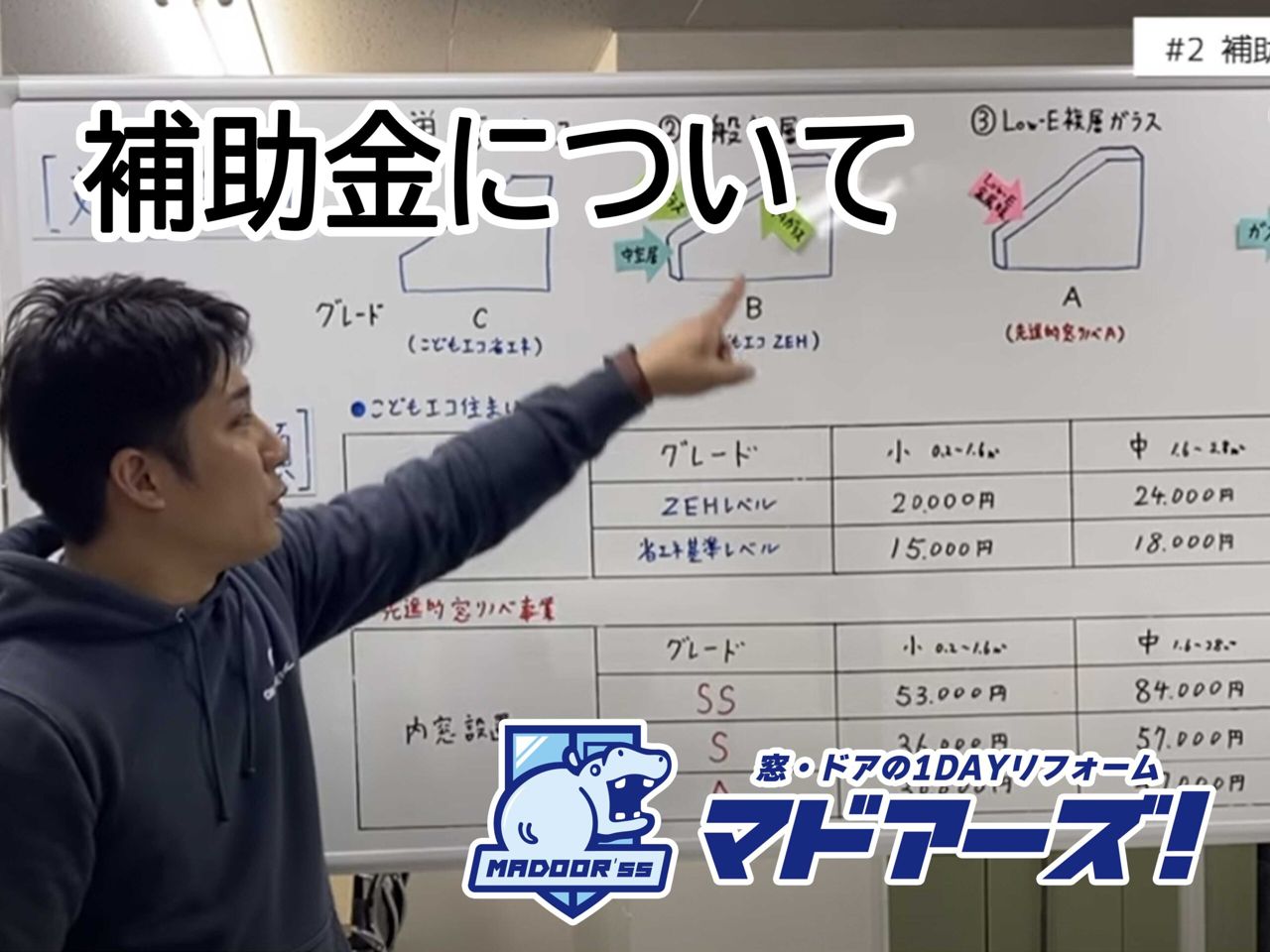 補助金について